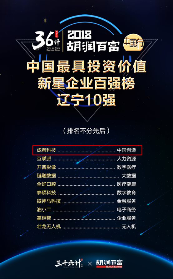 成者科技获胡润百富“中国最具投资价值新星企业”称号