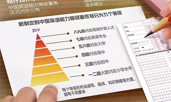 深度解读国家教育部《中国英语能力等级量表》