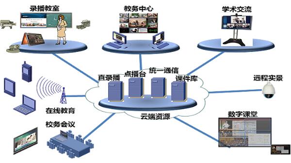 让校园更智能——Donview分布式智慧校园解决方案