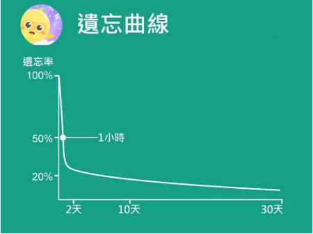 “作业不会做，全靠老师讲”的假象还要持续多久?