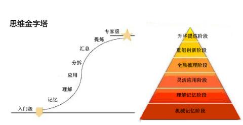 “作业不会做，全靠老师讲”的假象还要持续多久?