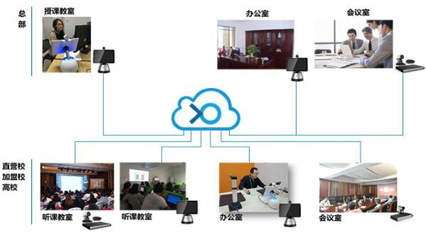 小鱼易连云视频会议助翡翠教育推出“筋斗云课堂”