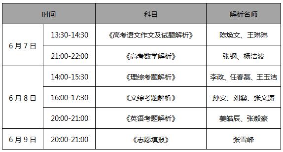 乐学教育集团携手新浪，2018高考热点