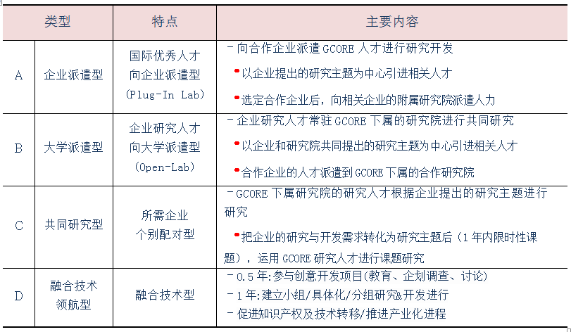 2018 下半季，韩国KAIST科学技术院招聘博士后（附招聘海报）