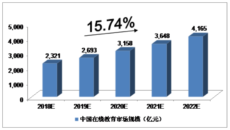 教育企业用快推 花1/10成本做出10倍业绩