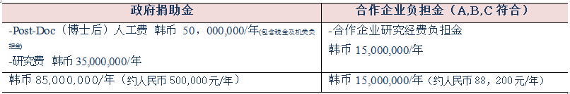 2018 下半季，韩国KAIST科学技术院招聘博士后（附招聘海报）