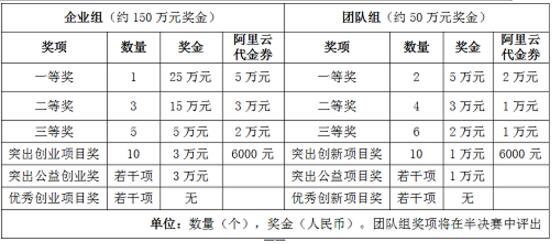 “深创杯”来了 带着你的创业项目准备C位出道吧