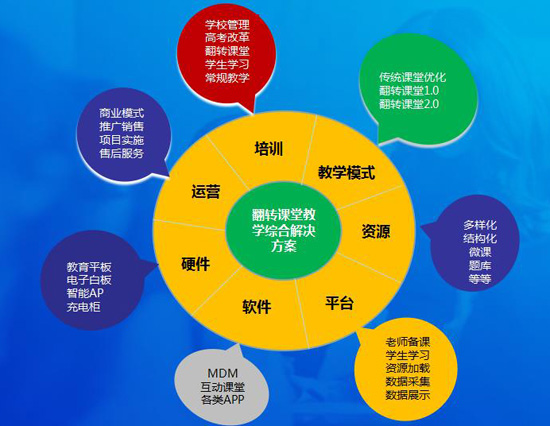 李红洲：希科普翻转课堂教学总体解决方案