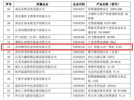 苏州腾邦SIT智能互动一体机荣获第74届中国教育装备展示会金奖