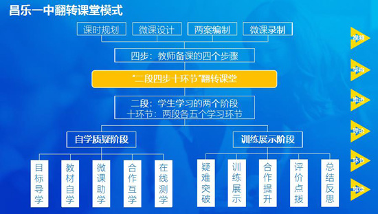 李红洲：希科普翻转课堂教学总体解决方案