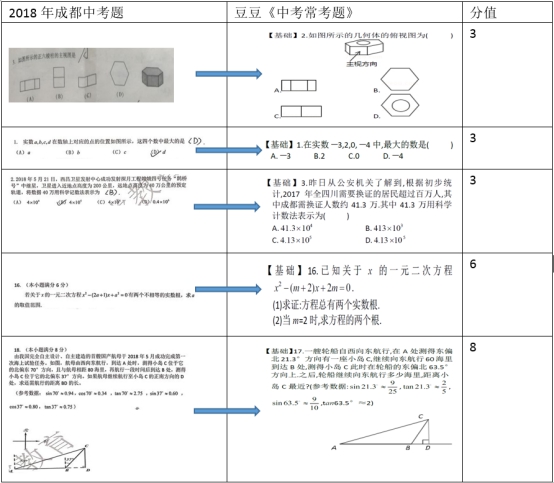 成功预测成都中考90分 豆豆数学推出暑假作业诊断营