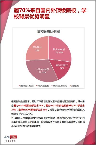 爱思益行业匹配度测评AMDT数据分析报告