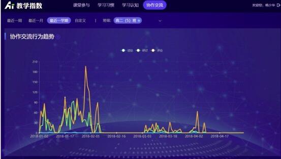 假期无缝对接，天闻数媒AiClass云课堂助力上海名校语音测评