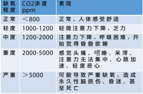 毕业季校园争相“升级空气”，远大洁净新风系统亮了