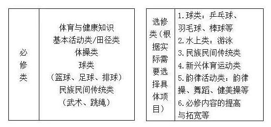 福建将把心肺复苏急救知识引入中小学课堂