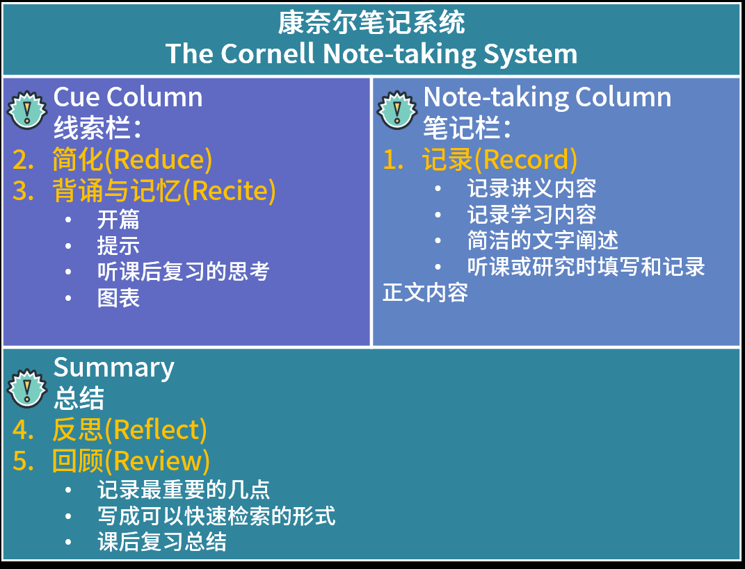 爱优思“三大亮点”引领在线英语新趋势