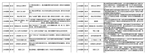 一线探访学而思，四部委文件之后做了哪些改变？