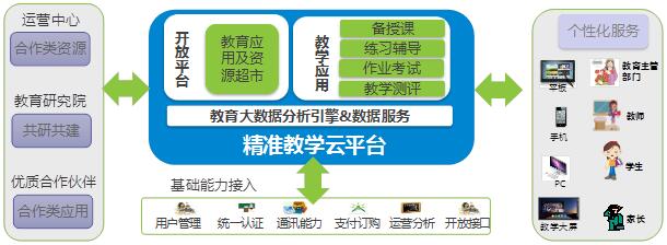 数据驱动 科技赋能 中兴网信助力教育信息化发展