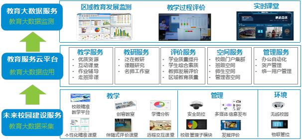 数据驱动 科技赋能 中兴网信助力教育信息化发展