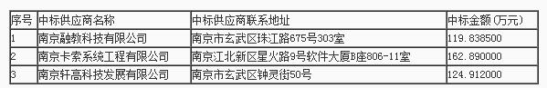 东南大学教育技术中心智慧教室改造与信息化教学设备更新采购中标公告