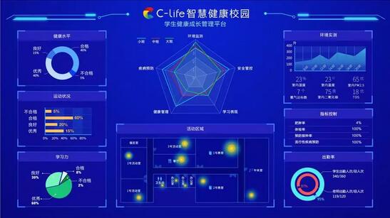 C-Life智慧健康校园开启“大数据时代未来校园育人新模式”