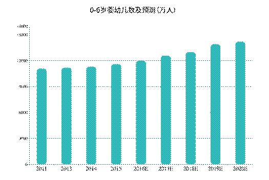 红海之势在线幼儿英语教育:B端或成下一个风口