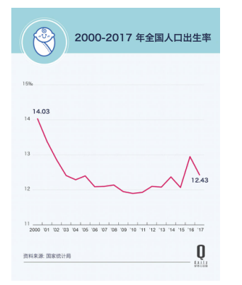 早教机构：80后不想追二胎，90后一胎都不想生！