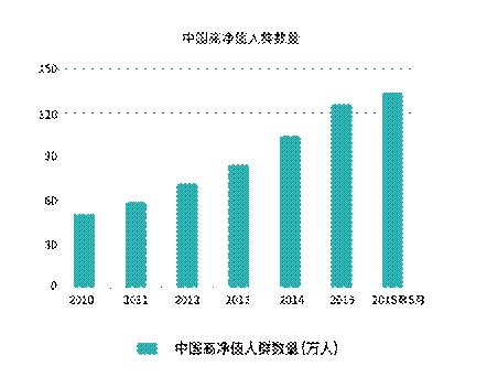 红海之势在线幼儿英语教育:B端或成下一个风口