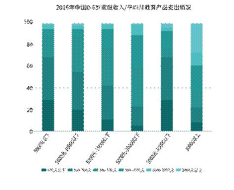 红海之势在线幼儿英语教育:B端或成下一个风口