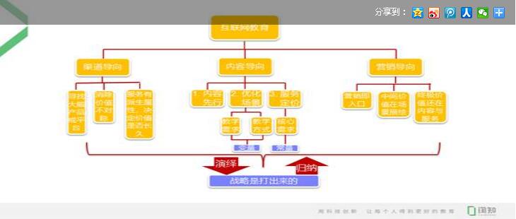 网校微信引流、社群营销如何开展？EduSoho教育私享会为您揭秘！