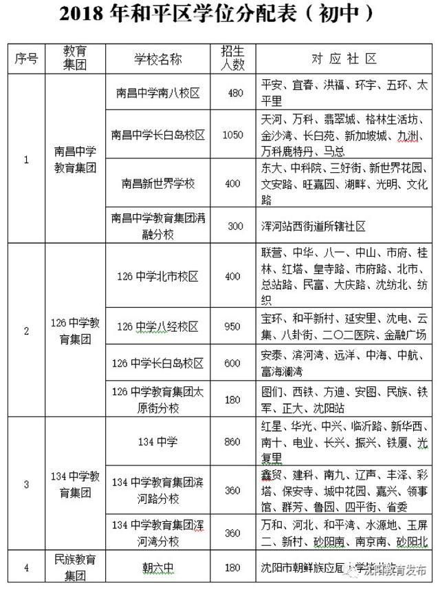 优质教育资源均衡流动，126中学北市校区教育实力大幅提升