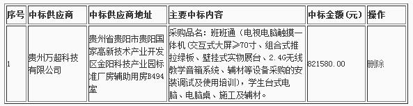 七星关区撒拉溪镇教育管理中心“班班通”多媒体教学设备及计算机采购项目中标（成交）公告