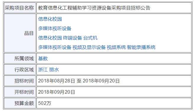 教育信息化工程辅助学习资源设备采购项目招标公告