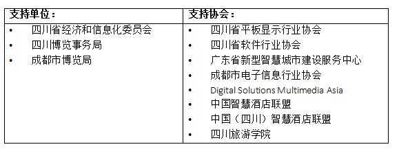 成都 InfoComm China 2018下周三至五开展