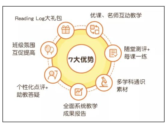 线上英语教育优势明显，读伴儿阅读精讲课助孩子如虎添翼