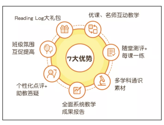 孩子开学进步转折点——读伴儿21天阅读精讲课即将上线