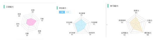 昂立少儿AI教育——人工智能，走进孩子教育