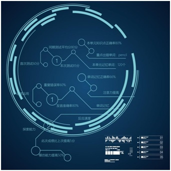 昂立少儿AI教育——人工智能，走进孩子教育