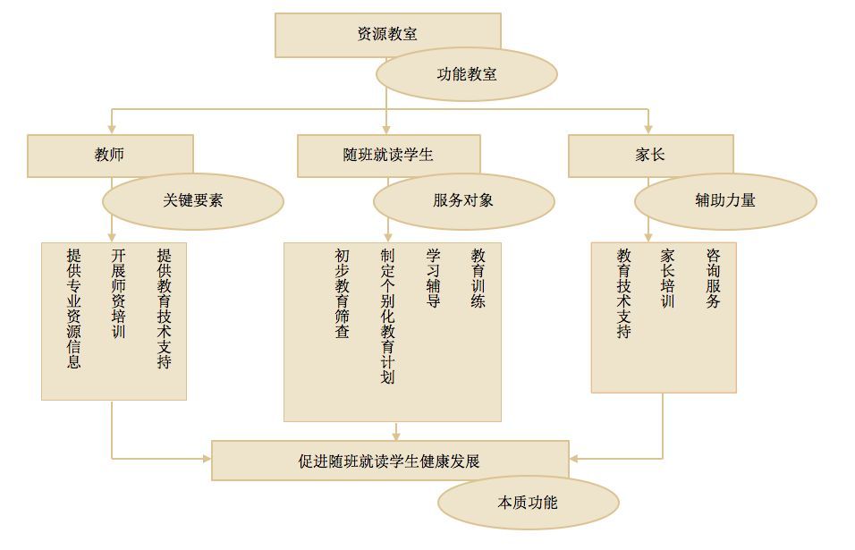 资源教室的设计与建设（七维）