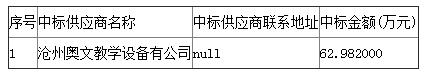 吉林市船营区教育技术装备中心实验室设备采购项目二次招标公告中标公告