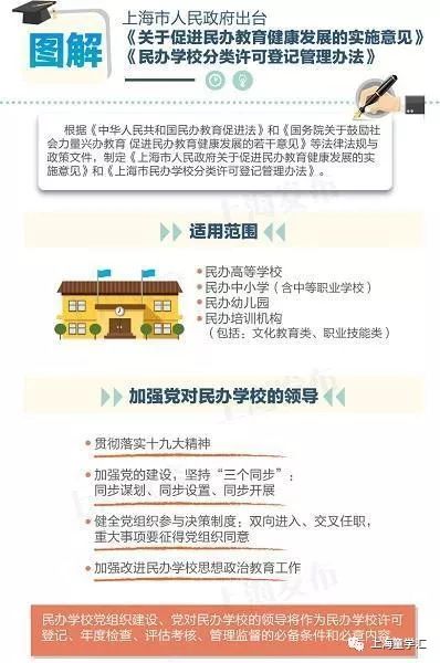 上海推进民办学校分类管理改革 这些规定你需要了解