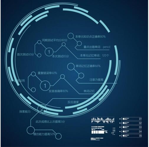 昂立少儿 AI教育 人工智能，助力孩子英语教育