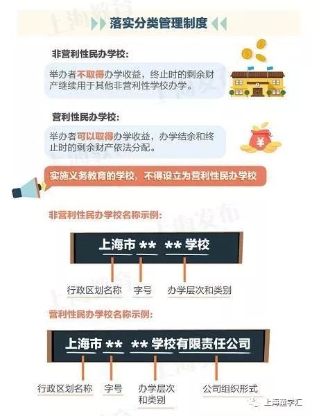 上海推进民办学校分类管理改革 这些规定你需要了解