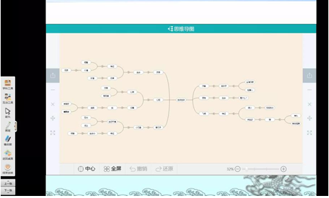 学生课堂上完全“不思考”？5个方法告诉你怎么办