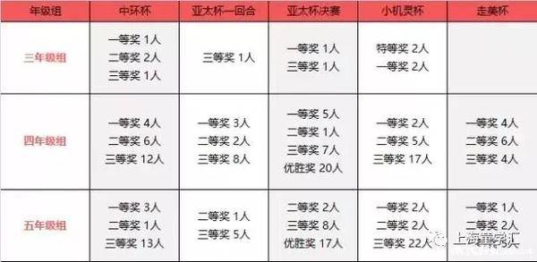 2018幼升小择校参考|上外附小vs上外静小