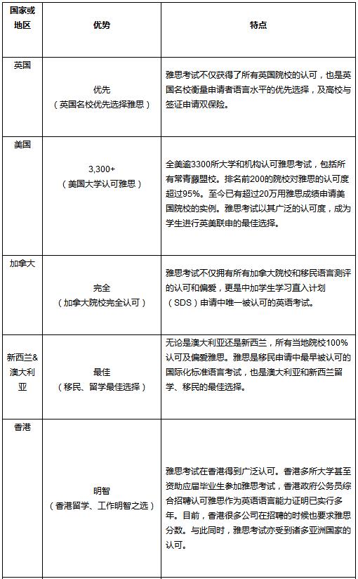 “雅思，梦想无界”助学金中国大陆地区唯一获奖者产生