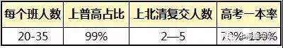 上海幼升小择校定律|起点决定终点 是危言耸听还是事实如此？