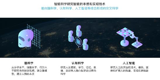 任学堂首席科学家张永锋：智能科学研究的本质和实现技术