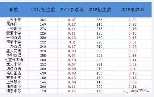 上海幼升小择校定律|起点决定终点 是危言耸听还是事实如此？