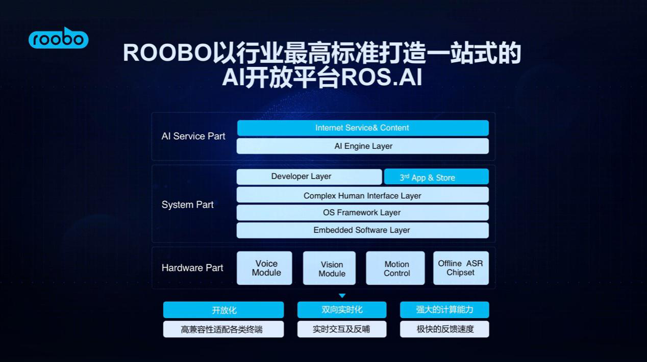 好未来励步英语发布首款教育机器人，携ROOBO打造行业标杆